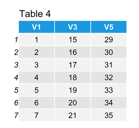 table odd even css|How Do I Apply Different Styles To Odd And Even Rows In A .